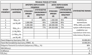 table2